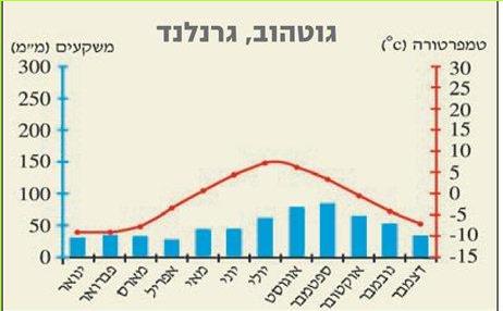 גוטהוב, גרנלנד